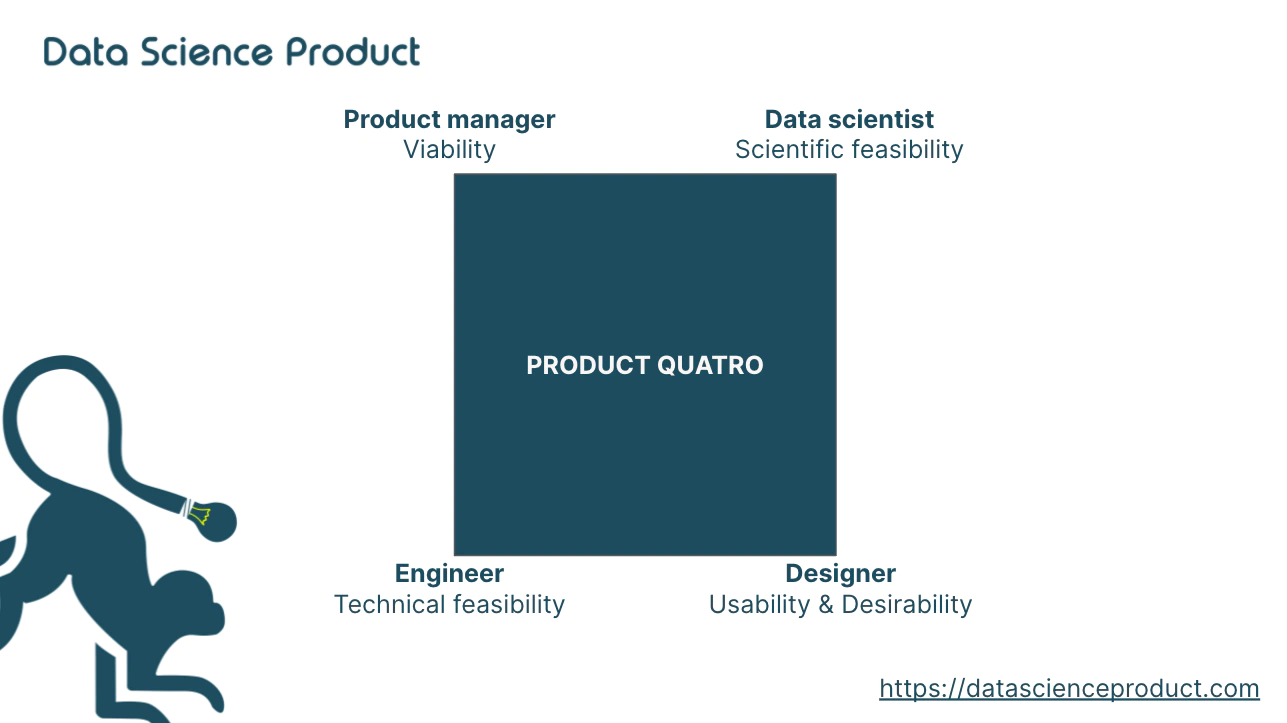 Product quatro