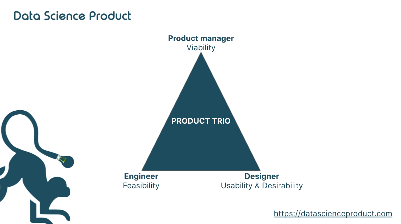 Product trio